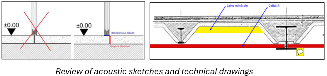 Technical Drawings