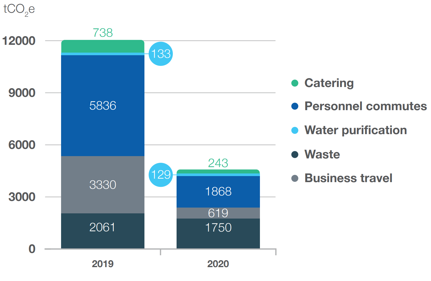 Emissions_Scope3_2019-2020