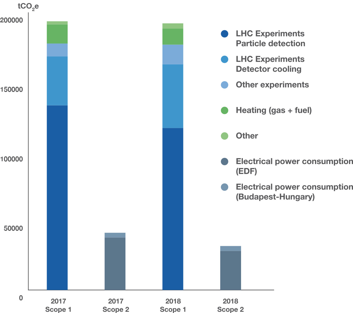 Scope 1 and Scope 2 emissions 2017-2018