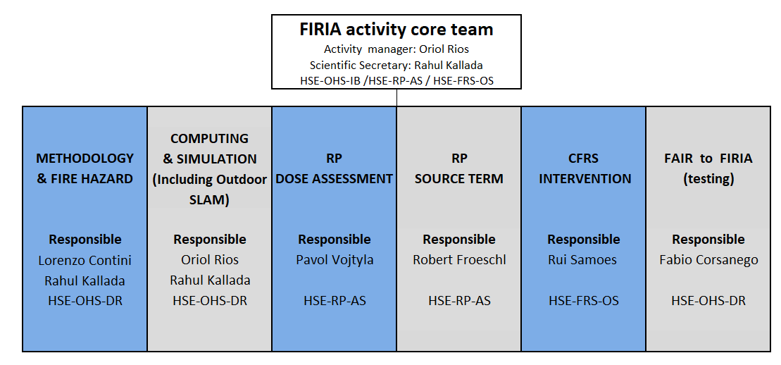 firia