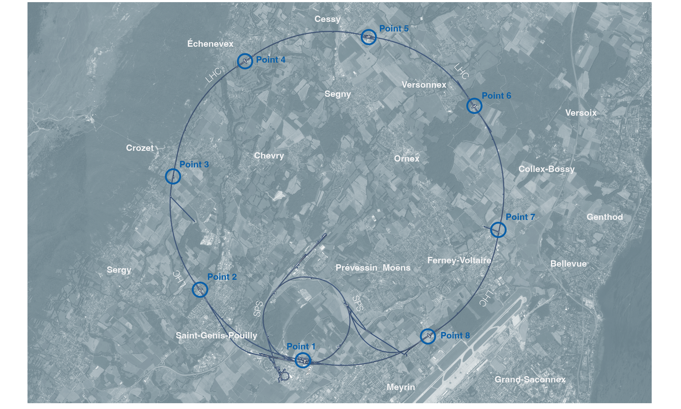 LHC points