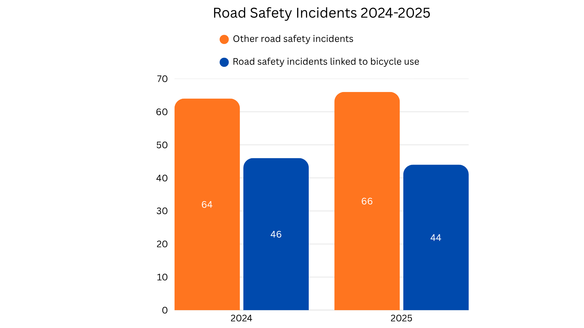 RSStats_2024-25