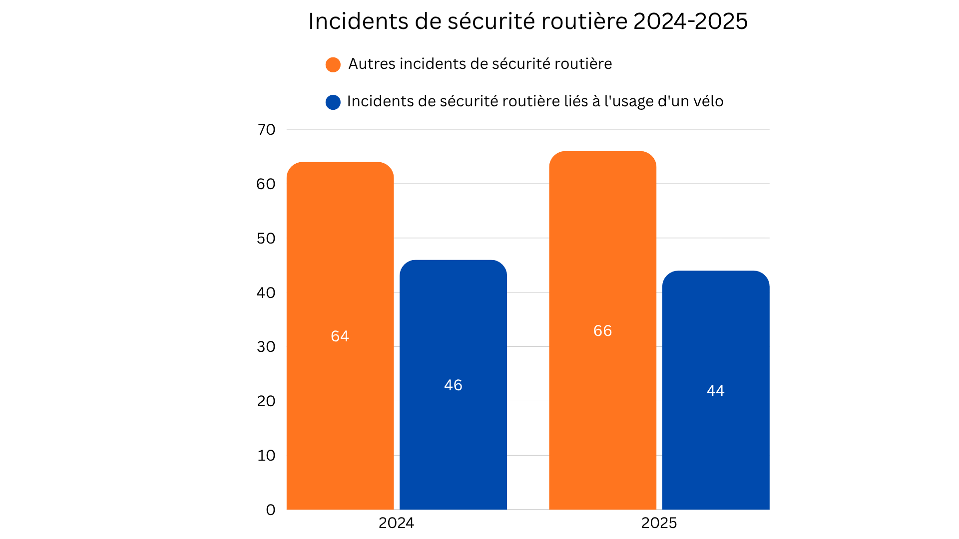 RSStats_2024-25FR