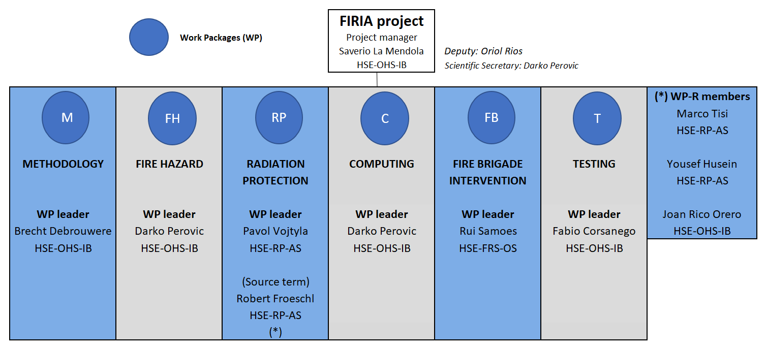 firia