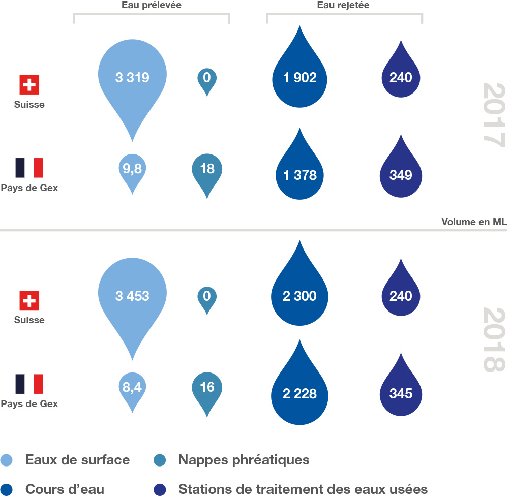 Water withdrawal and discharge 2017-2018